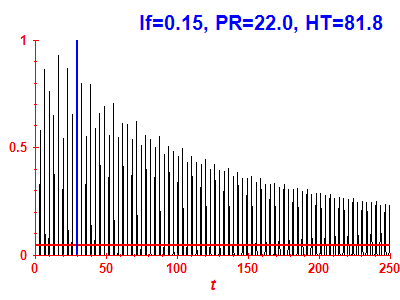 Survival probability